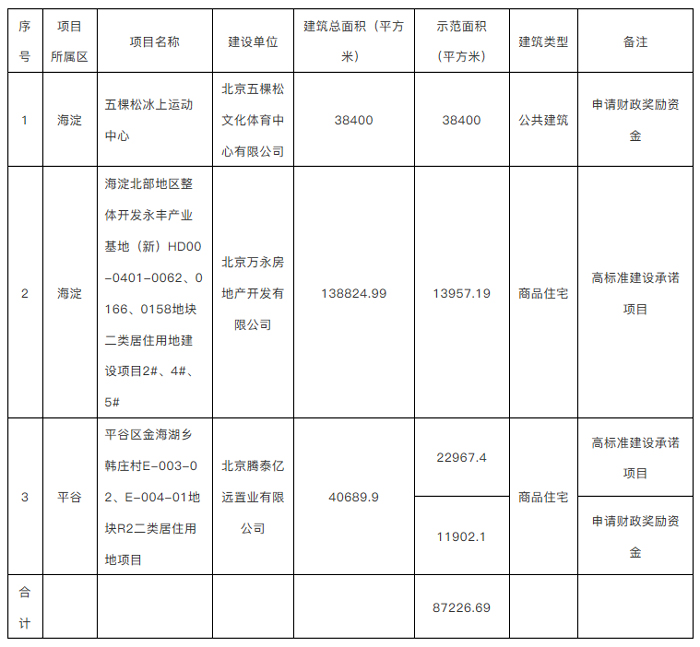 2018北京首批超低能耗示范項(xiàng)目名單.jpg