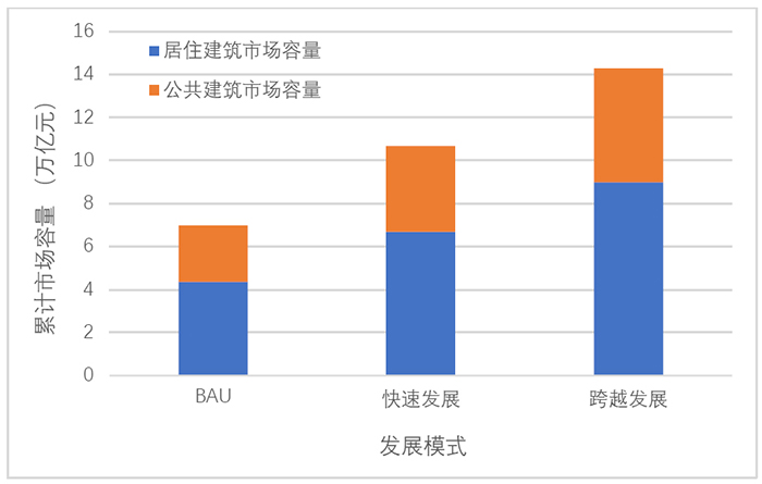 圖 3-13 市場總?cè)萘?jpg