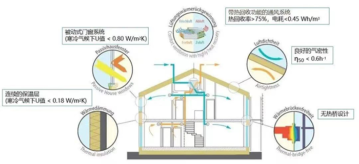 零碳建筑8.jpg