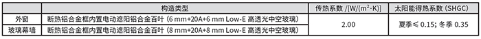 表2 建筑外窗構(gòu)造熱工參數(shù).jpg