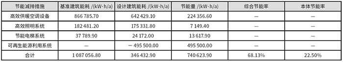 表9 節(jié)能量匯總.jpg