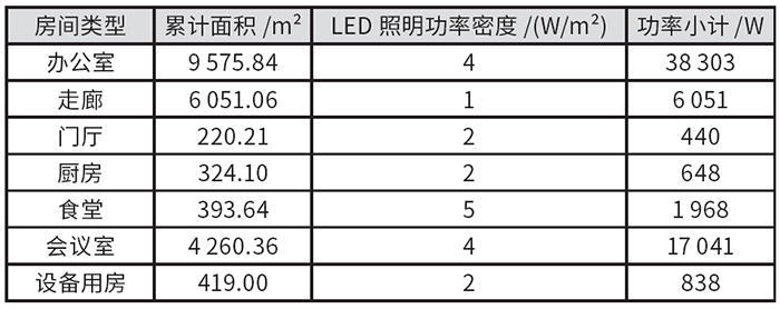 表3 主要房間照明功率密度設(shè)計(jì)值.jpg