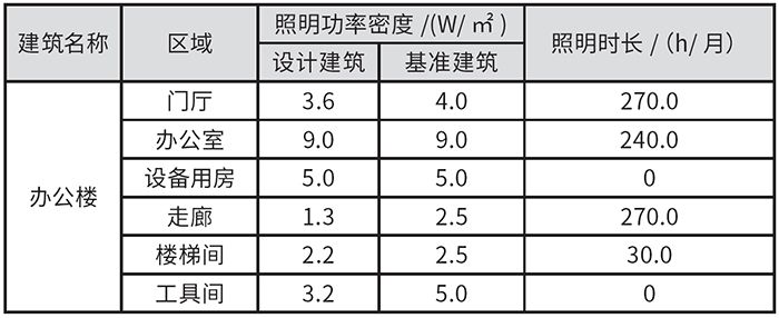 表6 設(shè)計(jì)建筑與基準(zhǔn)建筑照明區(qū)域功率密度.jpg