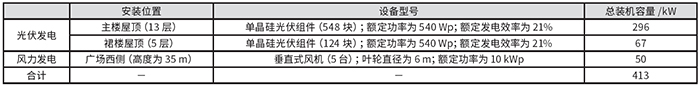 表4 可再生能源系統(tǒng)主要部件.jpg