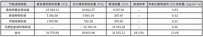 表10 碳減排量匯總.jpg