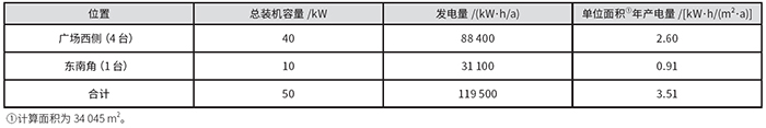 表8 風(fēng)力發(fā)電系統(tǒng)參數(shù).jpg