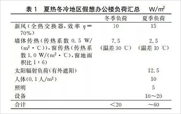 凈零能耗建筑1.jpg