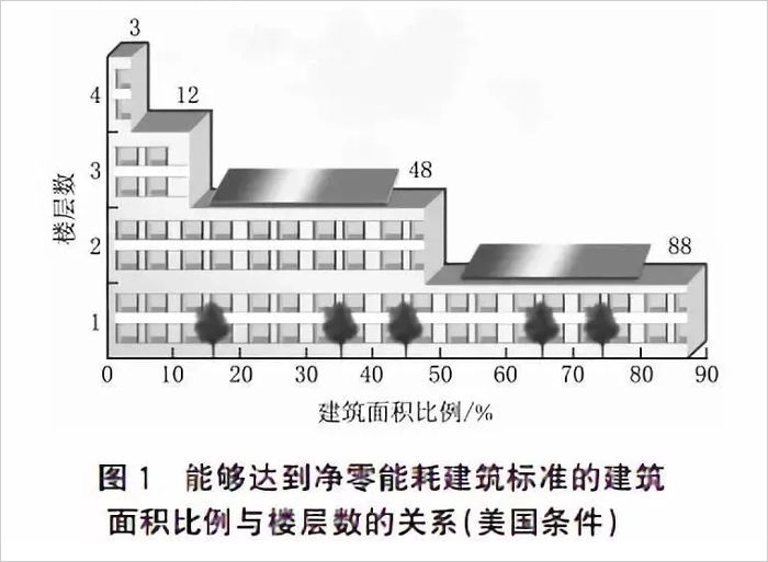 凈零能耗建筑2.jpg