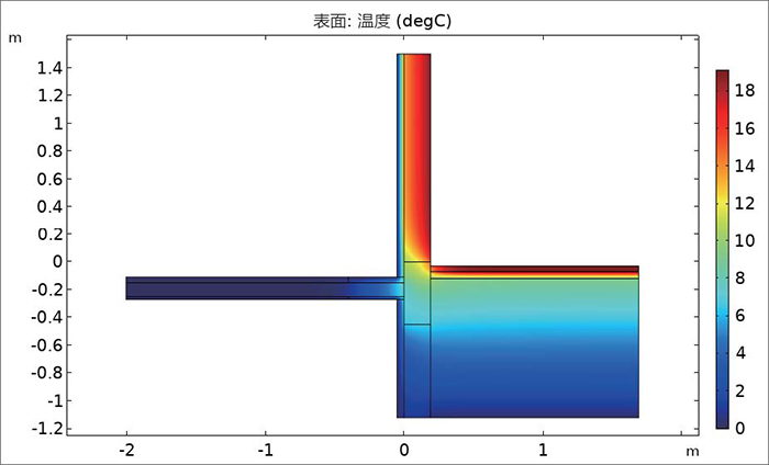 圖4 熱橋處理后COMSOL 模擬結(jié)果.jpg