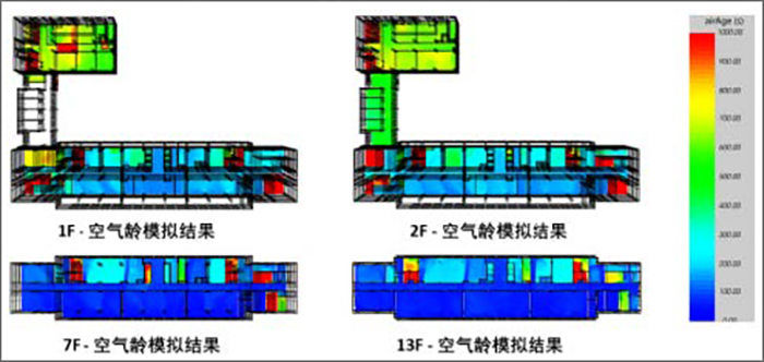 圖3 設(shè)計(jì)建筑自然通風(fēng)模擬結(jié)果.jpg