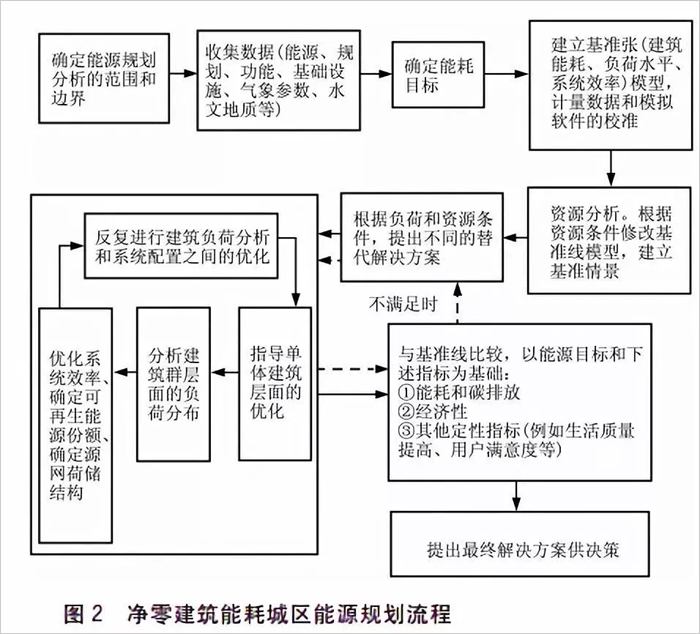 凈零能耗建筑3.jpg