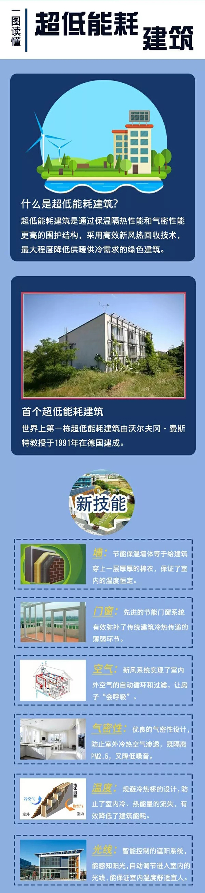 超低能耗建筑那些“黑科技”5.webp.jpg