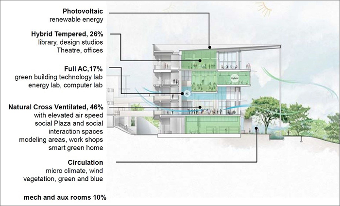 新加坡國立大學(xué)設(shè)計與環(huán)境學(xué)院8.jpg