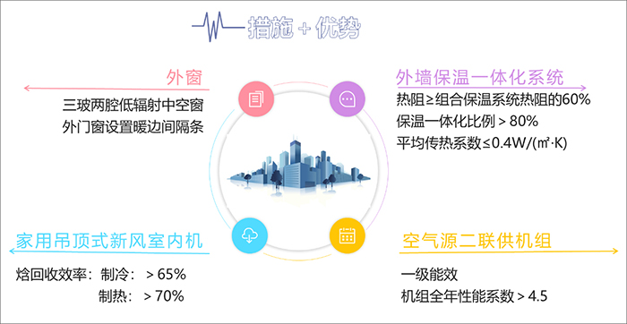 松江區(qū)中山街道新城主城C單元C07-01地塊商品房項(xiàng)目2.jpg