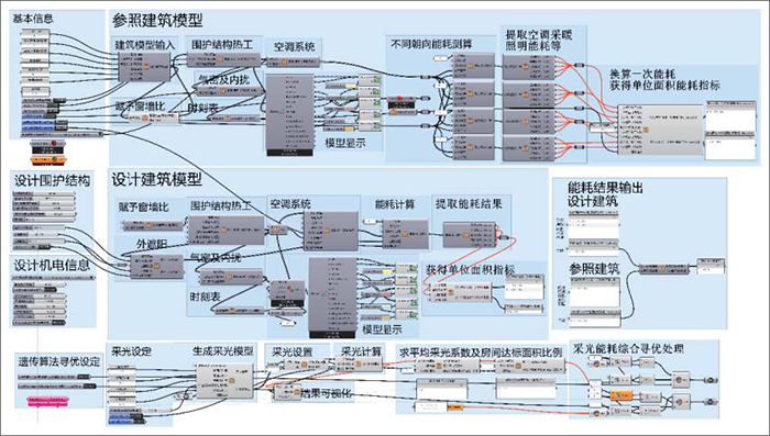 圖7 超低能耗建筑參數(shù)化尋優(yōu)流程示意圖.jpg