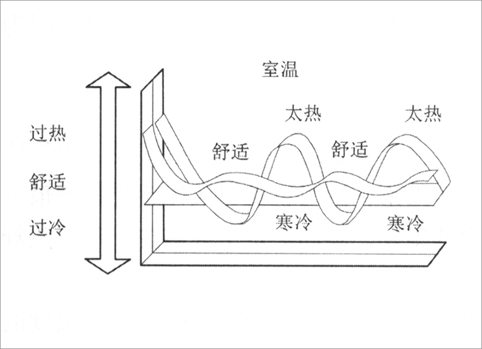 1热舒适度.jpg