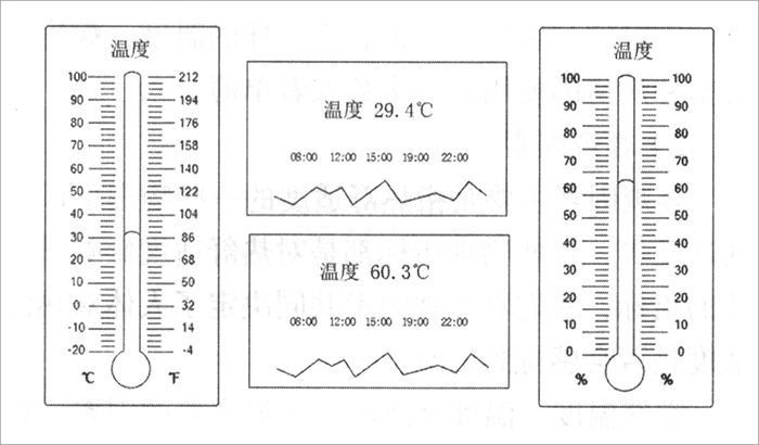 2温湿度监控系统.jpg