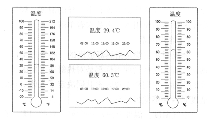 2溫濕度監(jiān)控系統(tǒng).jpg