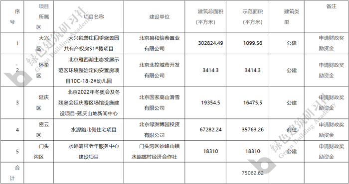 北京2019年示范項目.jpg