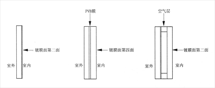 4不同LE玻璃對比.jpg