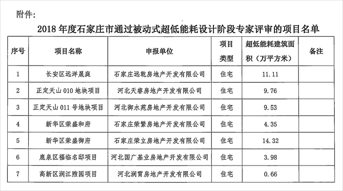 石家莊2018評(píng)審項(xiàng)目_頁(yè)面_2.jpg