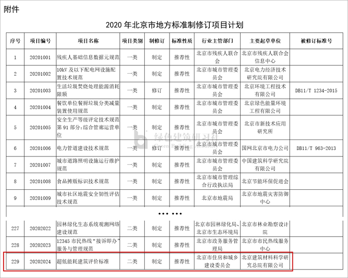 超低能耗建筑評(píng)價(jià)標(biāo)準(zhǔn).jpg