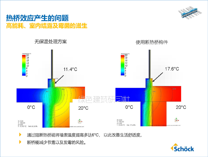 【解决方案】承重式断热桥构件在被动房上的应用