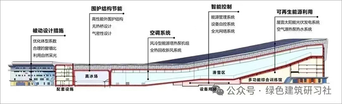 際華冰雪·西安冰雪中心落成2.jpg