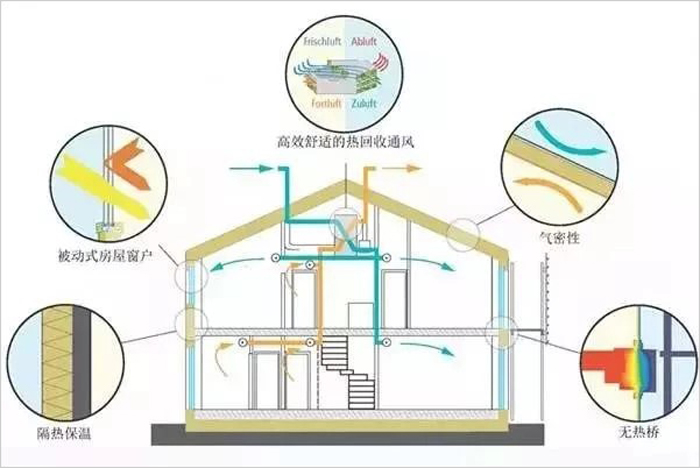 被動房五大關鍵點.jpg