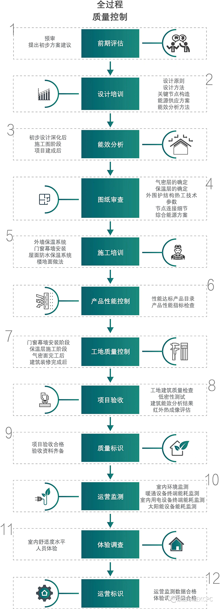 康居高能效建筑”認(rèn)證2.jpg