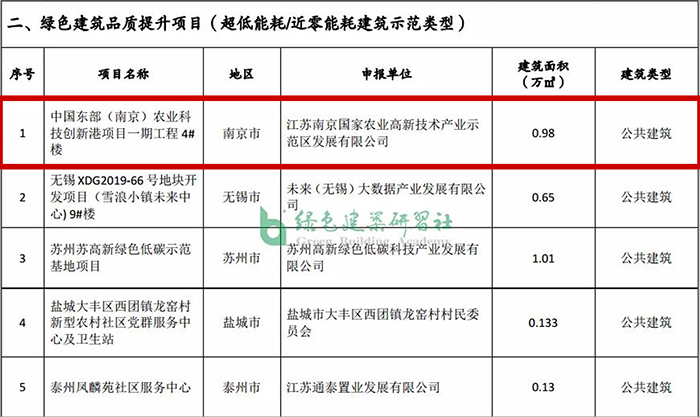 中國(guó)東部（南京）農(nóng)業(yè)科技創(chuàng)新港一期工程4#樓1.jpg