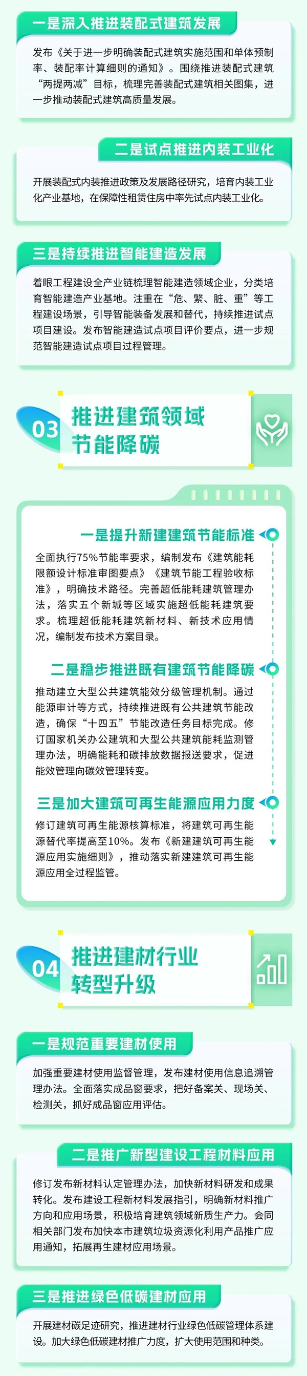 上海建筑領(lǐng)域綠色發(fā)展2025年工作要點(diǎn)1.jpg