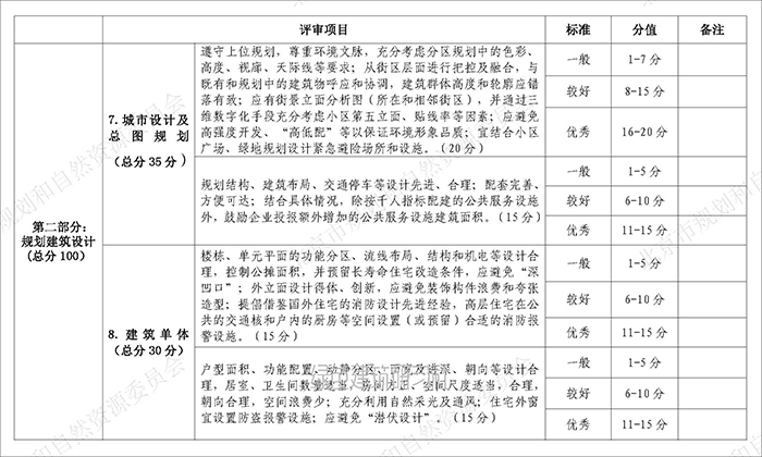 高標準評分_頁面_2.jpg