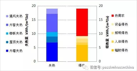 圖6 采暖需求構(gòu)成分析圖.jpg