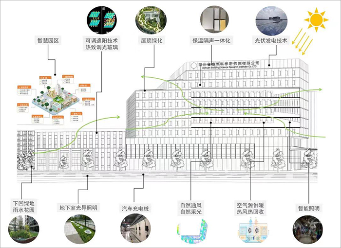 四川天府新區(qū)城市更新與智慧建筑研發(fā)及孵化地建設(shè)項目（1號樓）3.jpg