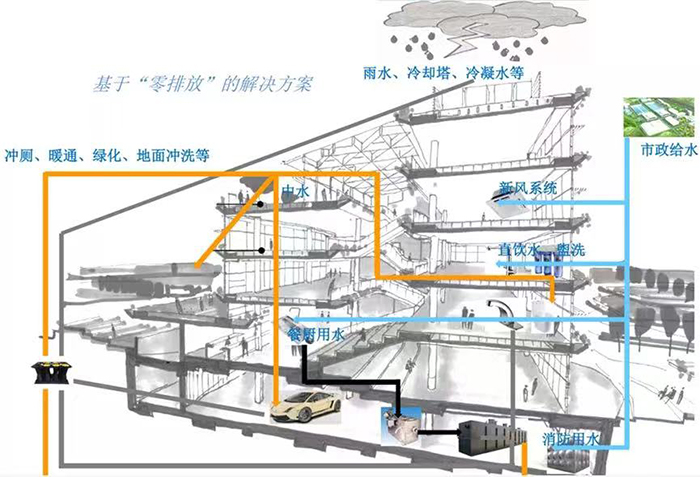 長三角一體化綠色科技示范樓7.jpg