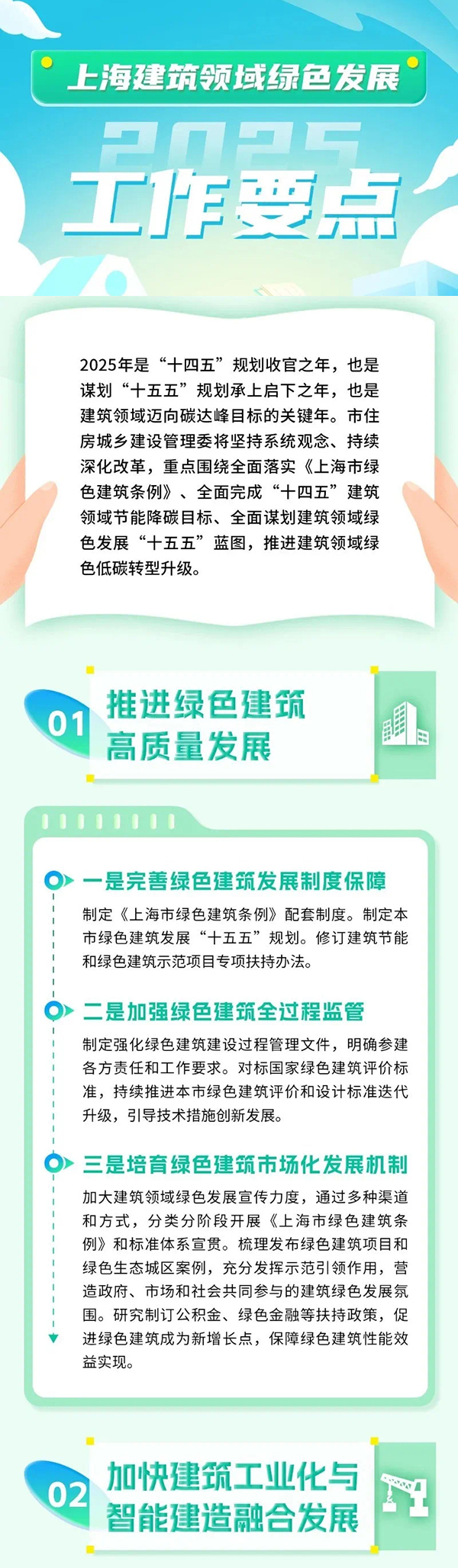 上海建筑領(lǐng)域綠色發(fā)展2025年工作要點(diǎn).jpg