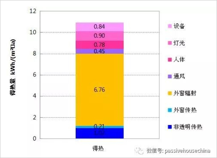 圖7 制冷需求構(gòu)成分析圖.jpg