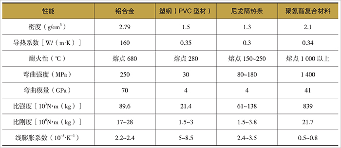 聚氨酯復(fù)合材料性能優(yōu)勢對比表.jpg
