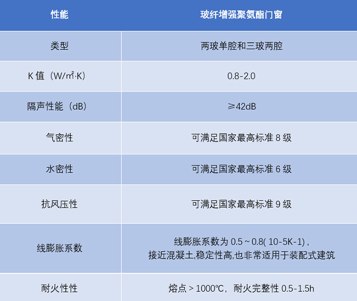 聚氨酯整窗表現(xiàn)優(yōu)異.jpg