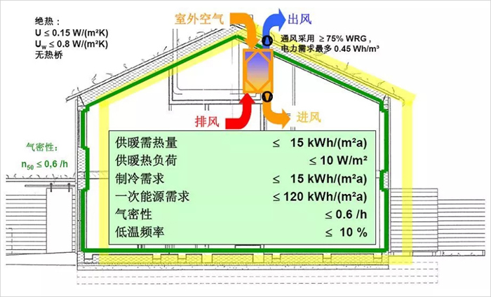 被動(dòng)房原理.jpg