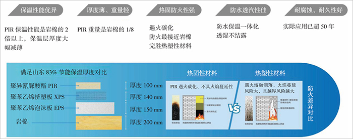 新一代聚異氰脲酸脂（PIR）保溫產(chǎn)品.jpg