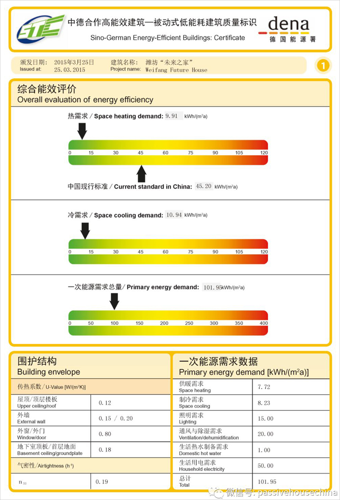 圖8 濰坊“未來(lái)之家”被動(dòng)式低能耗建筑質(zhì)量標(biāo)識(shí)2.jpg