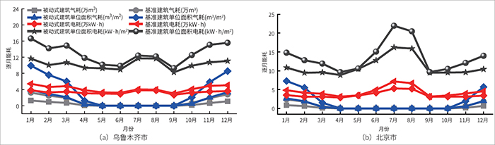 圖4 建筑逐月能耗對比.jpg