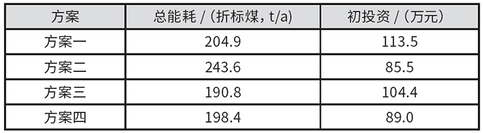 表7 能耗及經(jīng)濟(jì)性對比.jpg