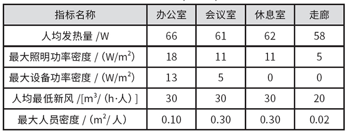 表1 室內(nèi)散熱參數(shù).jpg