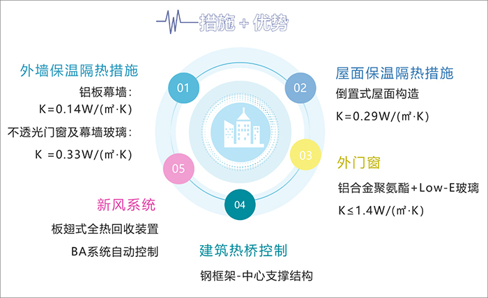 松江區(qū)新橋鎮(zhèn)XQ（C）-21-001號（科技城西片區(qū)07-02）地塊（長三角G60科創(chuàng)之眼07-02地塊）新建生產(chǎn)及輔助用房項目2.jpg