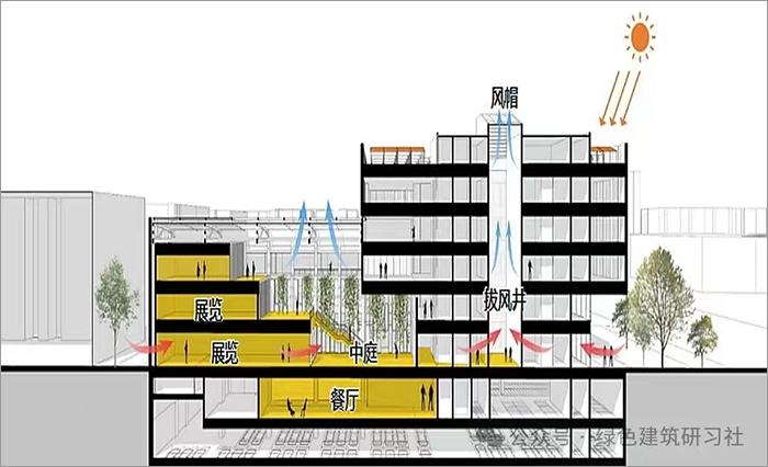 江蘇省建科院低碳科技辦公樓6.jpg