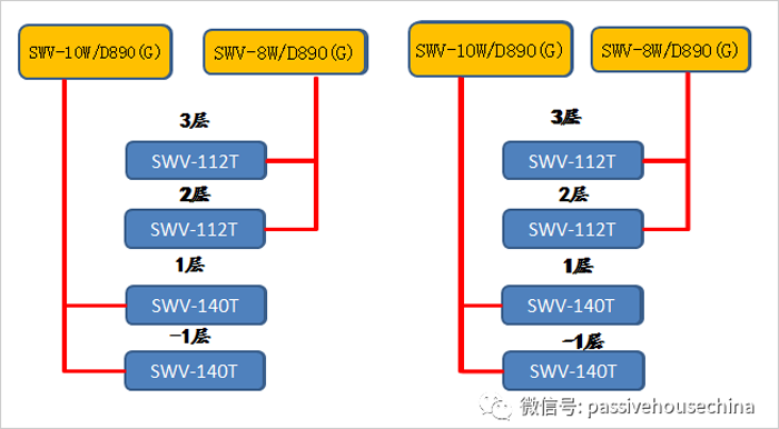 圖5 設(shè)備機(jī)組分布圖.png