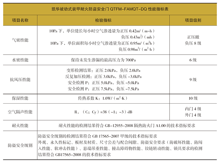 性能指标表.jpg